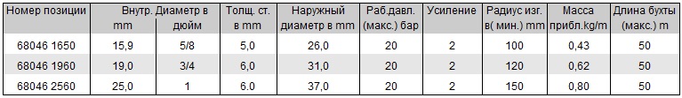 Рукав для бензоколонок TOF 319