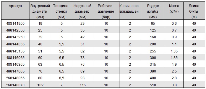 Рукав для заправочных автомобилей TMSE Рукав для заправочных автомобилей TMSE