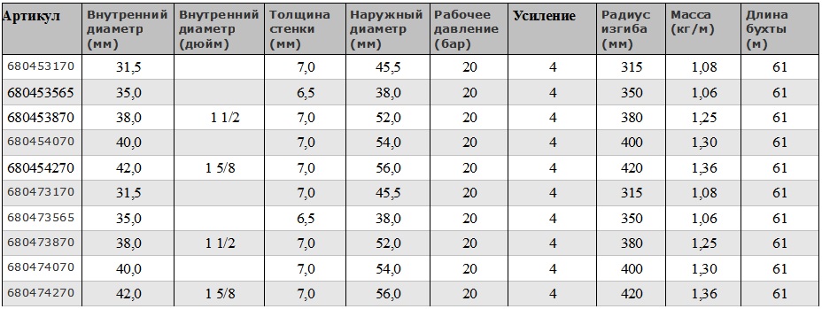Рукава для заправочных автомобилей TMH Рукава для заправочных автомобилей TMH
